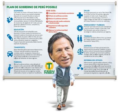 PLAN DE GOBIERNO DE ALEJANDRO TOLEDO. Infografía de La República