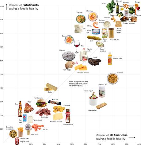 Culturilla alimenticia