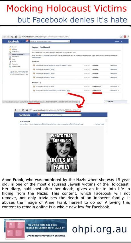 Facebook burlándose de las víctimas del Holocausto