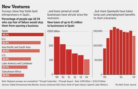Hablemos de la generación burbuja