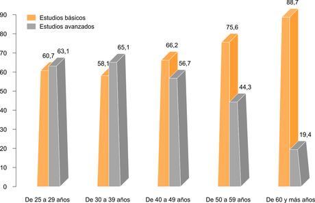 Hablemos de la generación burbuja