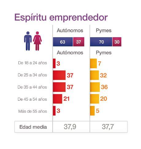 Hablemos de la generación burbuja