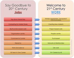 Hablemos de la generación burbuja