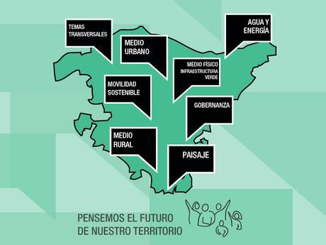 Instrucciones de uso para la participación digital de las #DOT_Euskadi