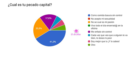 Análisis de 3 pecados capitales que te impiden ser positiva