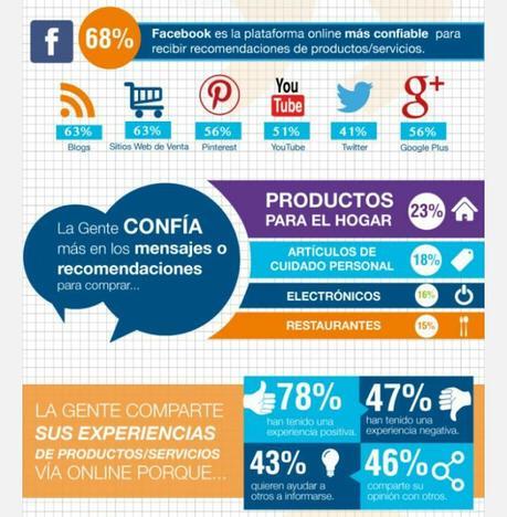 ¿Cómo Saber si tu Negocio Funcionará? ¿Cómo Saber si tu Negocio Funcionará?