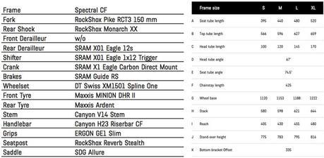 Avance Canyon 2017: nuevas Neuron y Spectral WMN