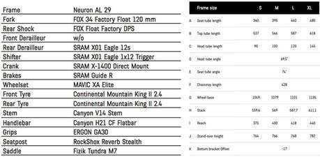 Avance Canyon 2017: nuevas Neuron y Spectral WMN