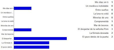 Reseña de mañana + sorteos