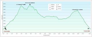 Tuiza Riba-La Forqueta del Portil.lín-Alto los Camisos-Puertos de Güeria-El Bocarón de L.leturbio