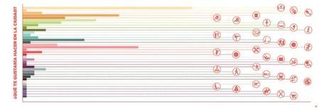 CUENCA RED | del proceso de socialización al diseño urbano