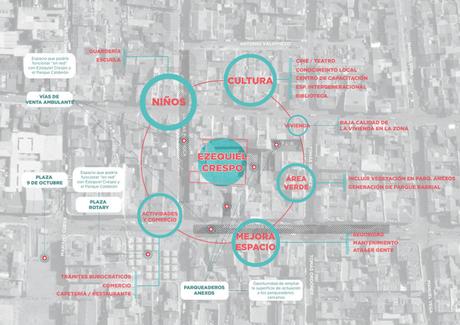 CUENCA RED | del proceso de socialización al diseño urbano