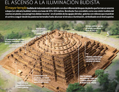 Borobudur, la montaña que era un templo budista