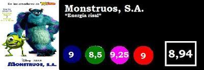 Monstruos, S.A. Monstruos, S.A.