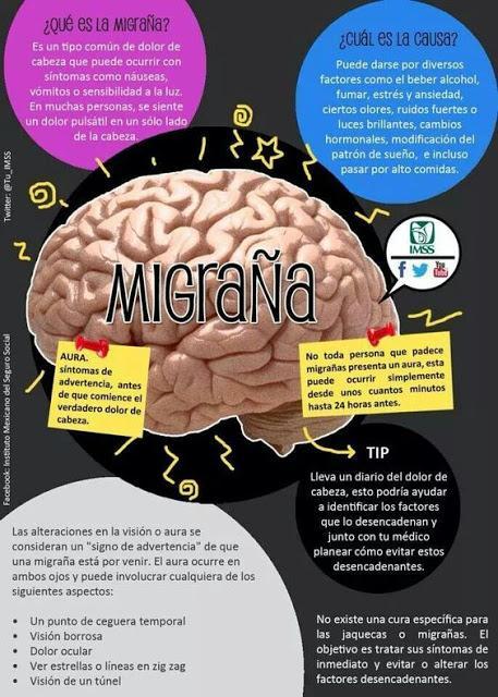 Hola, tengo migraña.