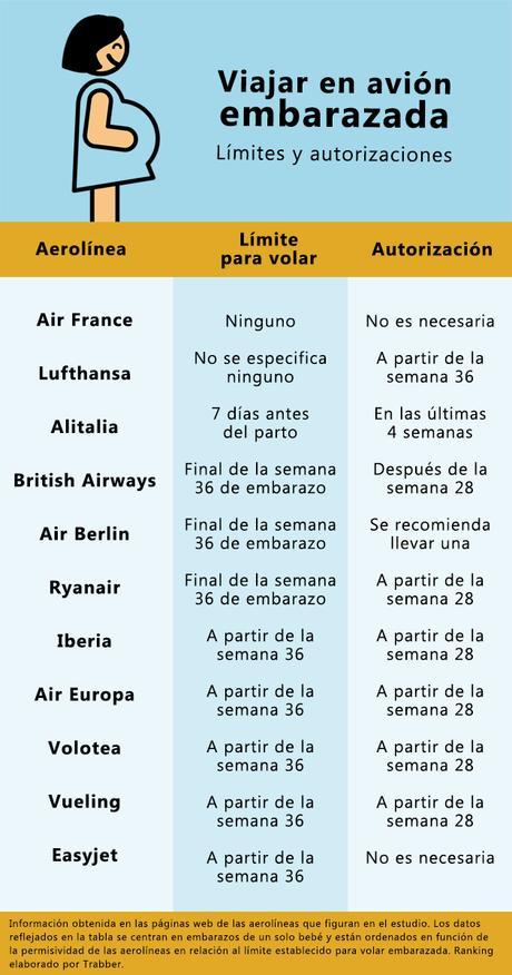 ranking volar en avión embarazada ranking volar en avión embarazada