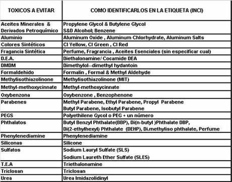 Algunas ideas; Jabones Ecológicos bioBel ¡Eficaces, asequibles y de calidad!