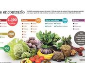 Potasio alto bajo. Alimentos, síntomas peligros