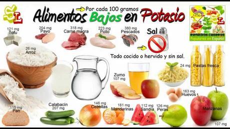 Alimentos bajos en potasio