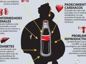 Coca Cola contiene producto España prohibido Estados Unidos