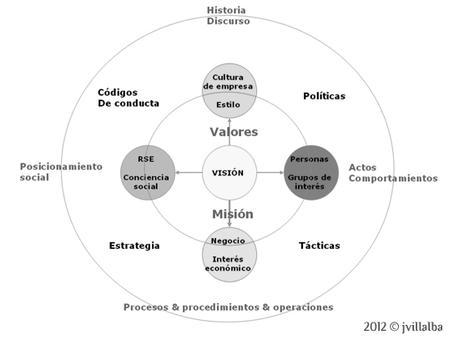 Mi modelo de comunicación interna