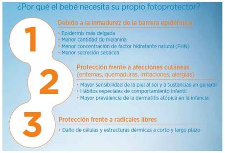 bebe necesita su fotoprotector