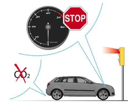 Reducción de CO2 en el Audi A3 Reducción de CO2 en el Audi A3