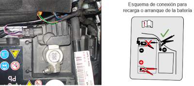 Reducción de CO2 en el Audi A3 Reducción de CO2 en el Audi A3