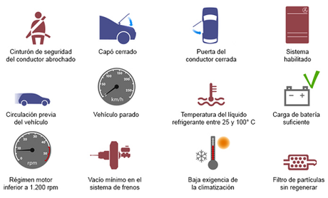 Reducción de CO2 en el Audi A3