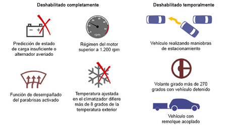 Reducción de CO2 en el Audi A3 Reducción de CO2 en el Audi A3