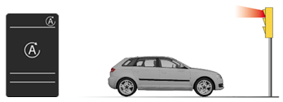 Reducción de CO2 en el Audi A3 Reducción de CO2 en el Audi A3