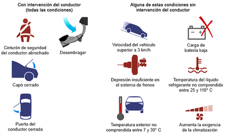 Reducción de CO2 en el Audi A3 Reducción de CO2 en el Audi A3