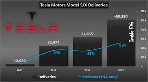 El fenómeno Tesla Model 3