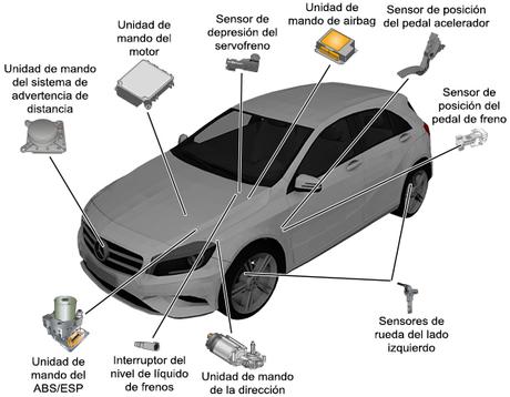 Sistema de frenado del Mercedes-Benz Clase A