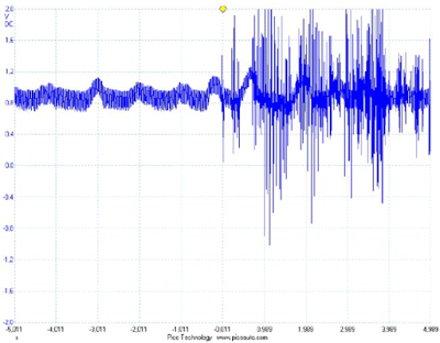¿Captadores de picado en diésel?