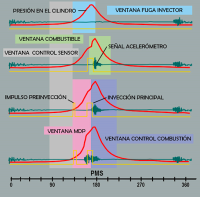 ¿Captadores de picado en diésel?