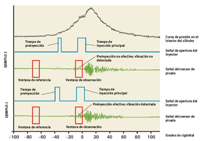 ¿Captadores de picado en diésel?