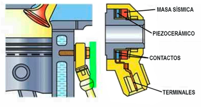 ¿Captadores de picado en diésel?