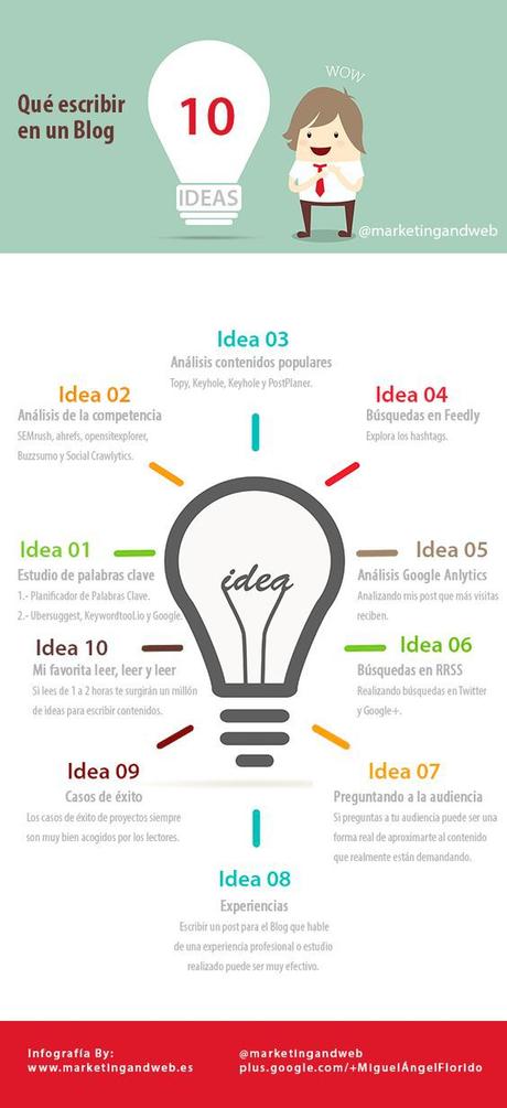 Cosas que escribir en un blog para reforzar tu marca personal