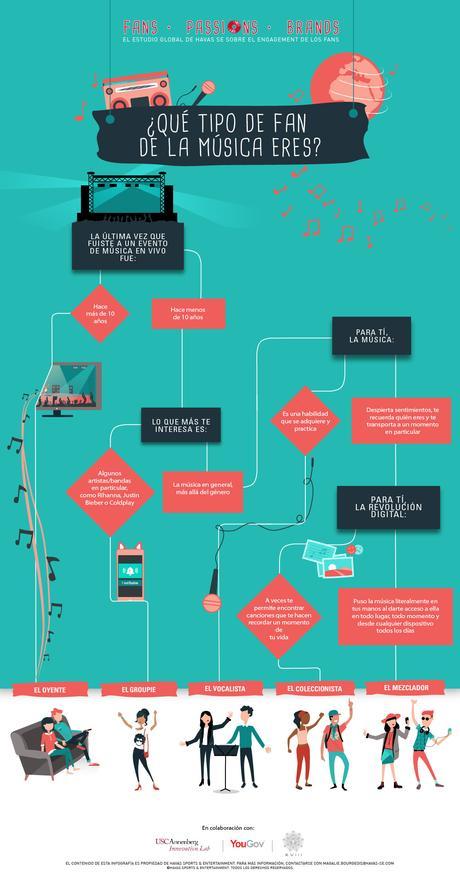 Havas-Test-Qué perfil musical tienes