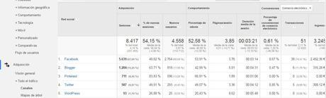 Informes esenciales Google Analytics
