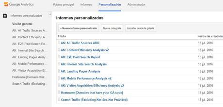 Informes esenciales de Google Analytics