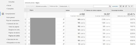 Google Analytics informes esenciales