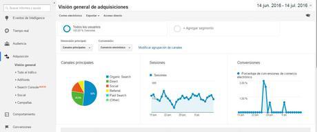 Informes esenciales Google Analytics