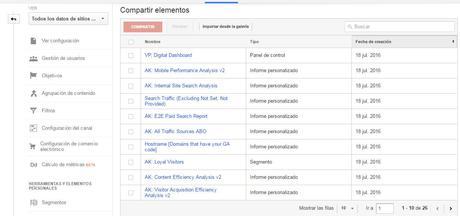 Google Analytics informes personalizados
