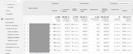Informes esenciales Google Analytics