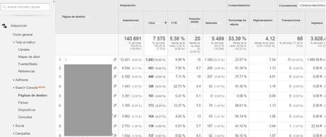 Google Analytics Search Console
