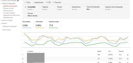 Google  Analytics Google Search Console