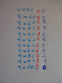 Un truco para aprender la tabla del nueve