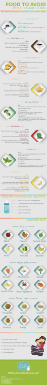 daily-infographic:

Are There Any Foods To Avoid While...